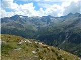 Gößgraben - Hochalmspitze